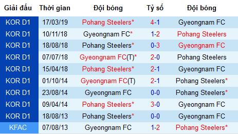 Nhận định Gyeongnam vs Pohang Steelers, 13h ngày 19/5